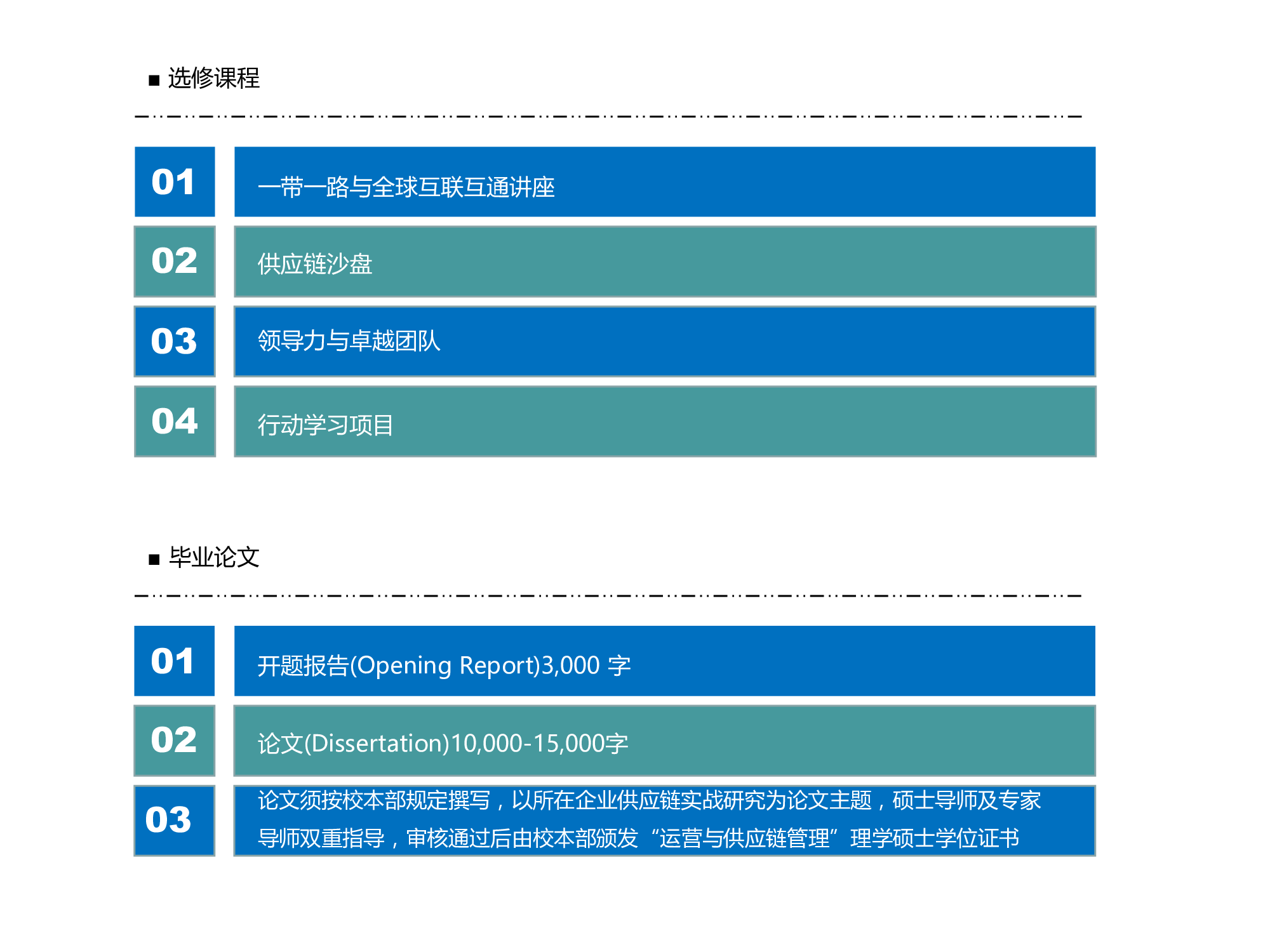 UITM硕士